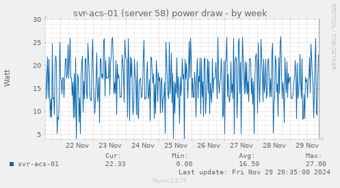 svr-acs-01 (server 58) power draw