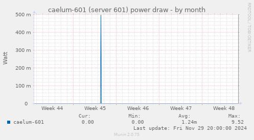 caelum-601 (server 601) power draw