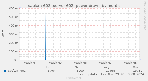 caelum-602 (server 602) power draw