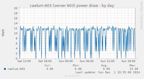 caelum-603 (server 603) power draw