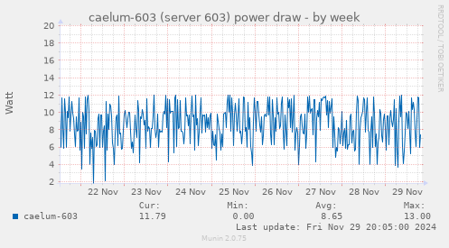 caelum-603 (server 603) power draw