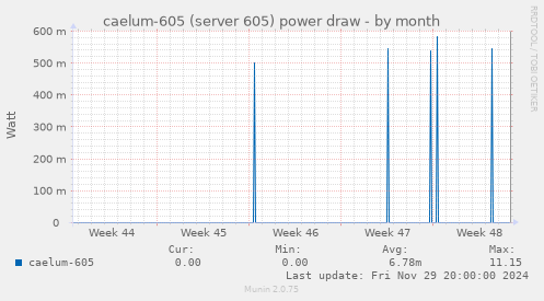 caelum-605 (server 605) power draw