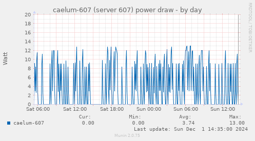 caelum-607 (server 607) power draw