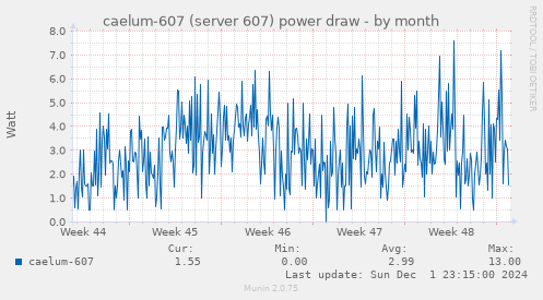 caelum-607 (server 607) power draw