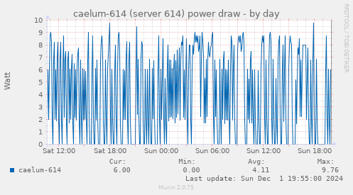 caelum-614 (server 614) power draw