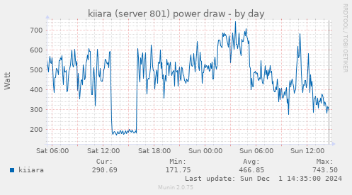 kiiara (server 801) power draw