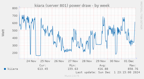 kiiara (server 801) power draw