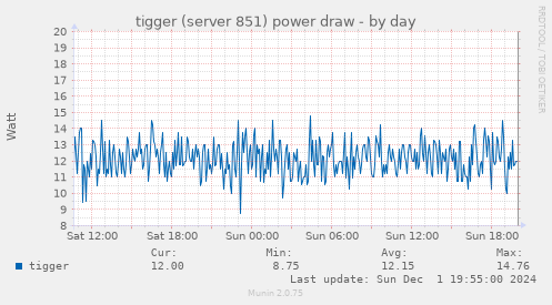 tigger (server 851) power draw