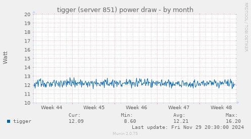 tigger (server 851) power draw