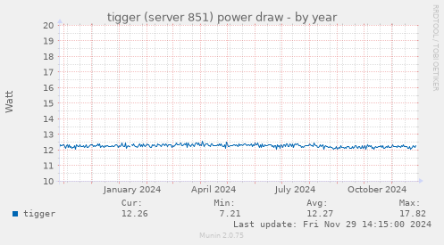 tigger (server 851) power draw