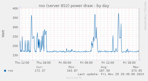 roo (server 852) power draw