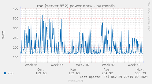 roo (server 852) power draw