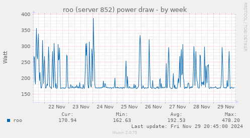 roo (server 852) power draw