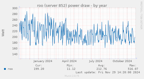 roo (server 852) power draw