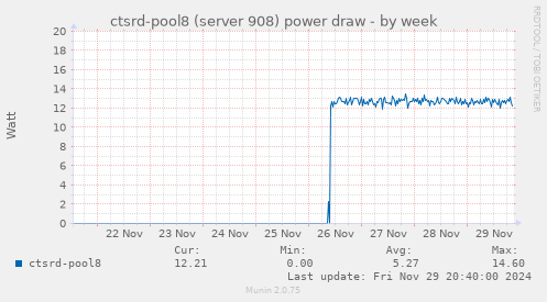 ctsrd-pool8 (server 908) power draw