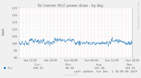 fxr (server 951) power draw