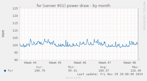 fxr (server 951) power draw