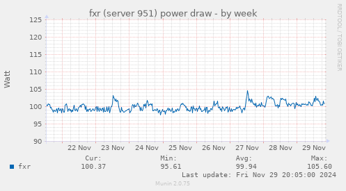 fxr (server 951) power draw