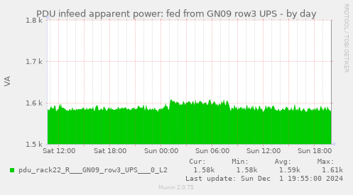 PDU infeed apparent power: fed from GN09 row3 UPS