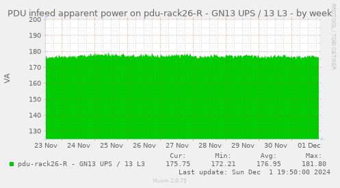 PDU infeed apparent power on pdu-rack26-R - GN13 UPS / 13 L3