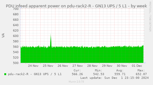 PDU infeed apparent power on pdu-rack2-R - GN13 UPS / 5 L1