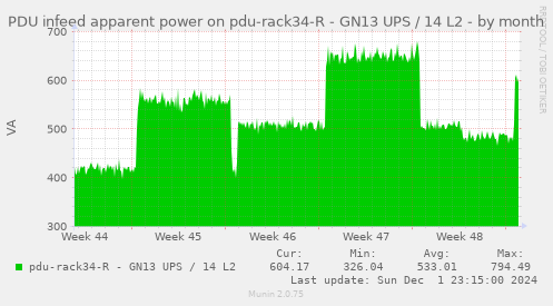 PDU infeed apparent power on pdu-rack34-R - GN13 UPS / 14 L2