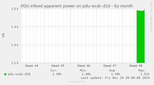 PDU infeed apparent power on pdu-wcdc-d10