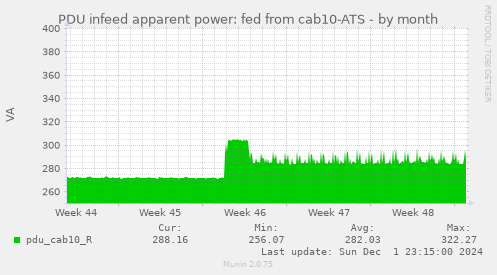 PDU infeed apparent power: fed from cab10-ATS