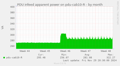 PDU infeed apparent power on pdu-cab10-R