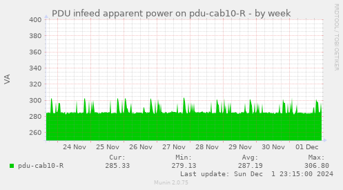 PDU infeed apparent power on pdu-cab10-R