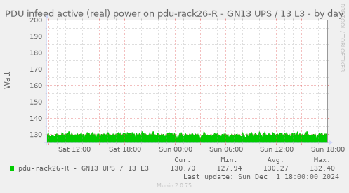 PDU infeed active (real) power on pdu-rack26-R - GN13 UPS / 13 L3