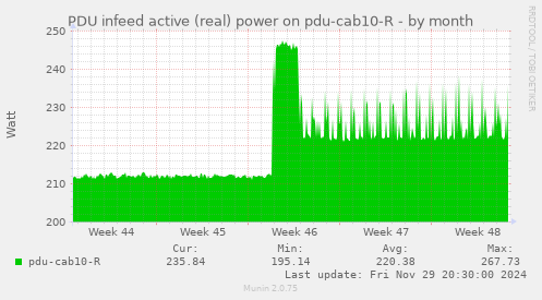 PDU infeed active (real) power on pdu-cab10-R