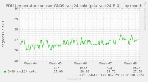 PDU temperature sensor GN09 rack24 cold (pdu-rack24-R 0)