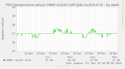 PDU temperature sensor GN09 rack24 cold (pdu-rack24-R 0)